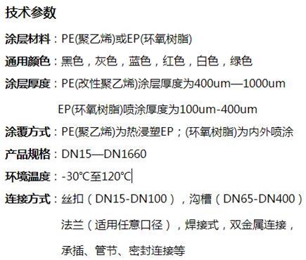 延边朝鲜族矿用双面涂塑钢管技术参数